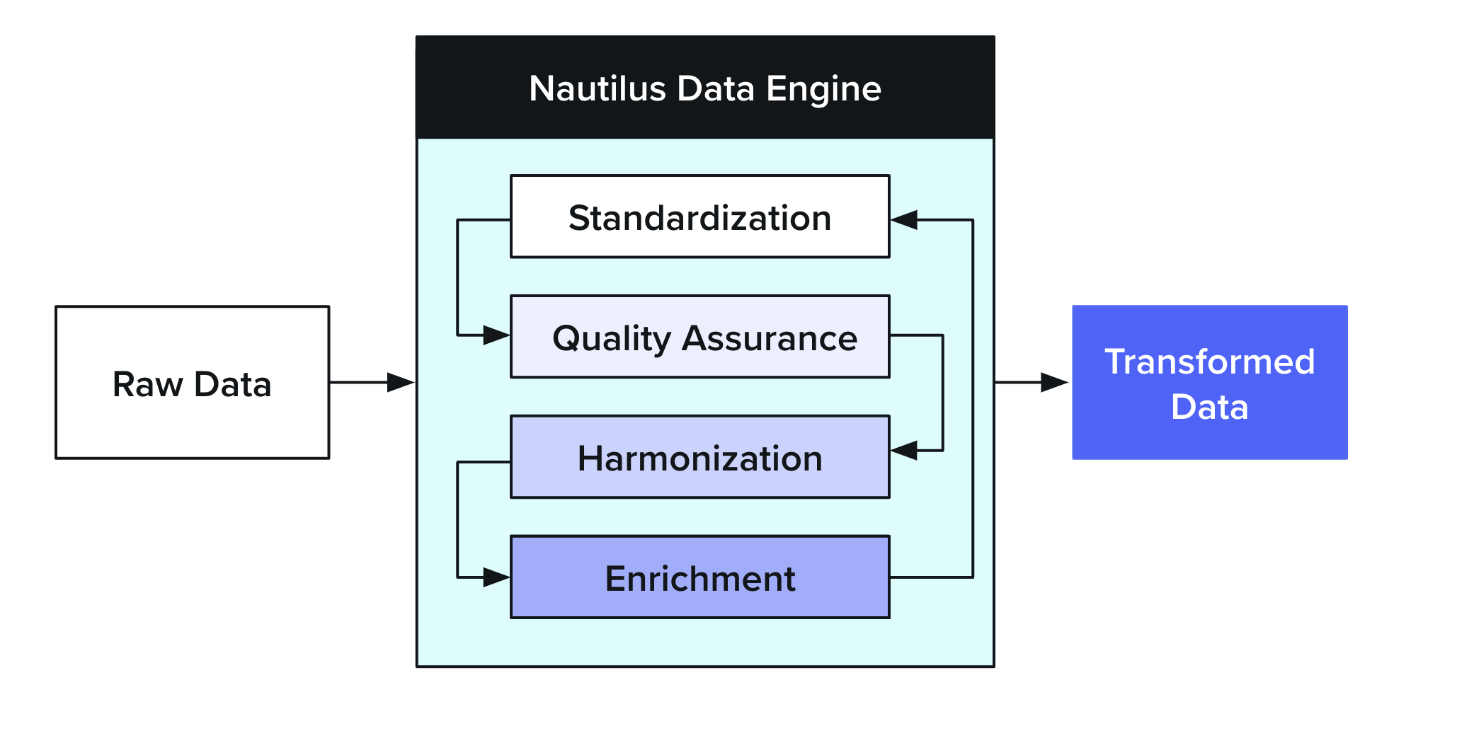 Figure 1_White Paper_Model Validation Digital Twins_Nautilus Labs