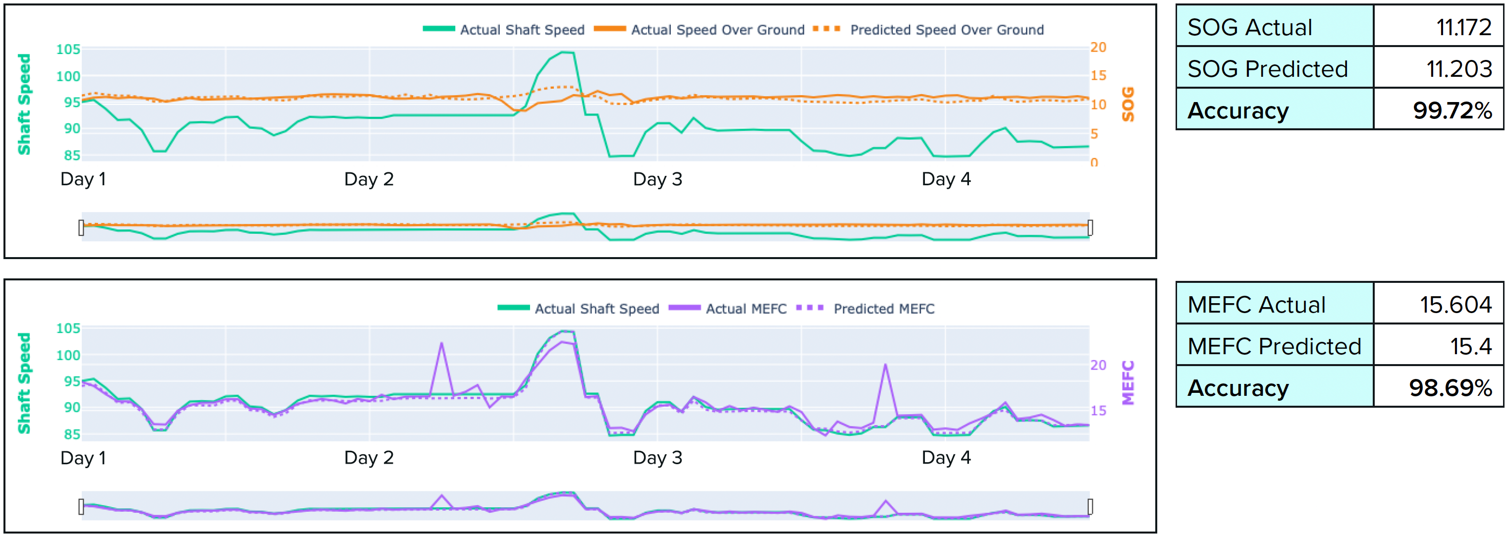 Figure 3_White Paper_Model Validation Digital Twins_Nautilus Labs